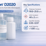 Nafion D2020 PFSA Polymer Dispersions by Composition