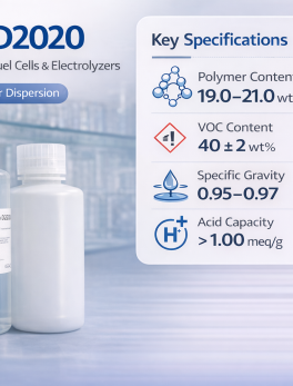 Nafion D2020 PFSA Polymer Dispersions by Composition