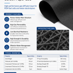 Torayca TGL-R-045DDB0 Carbon Paper Gas Diffusion Layer for PEM Fuel Cells & Water Electrolyzers