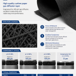 Torayca TGL-R-055CCD0 Carbon Paper Gas Diffusion Layer for PEM Fuel Cells & Water Electrolyzers